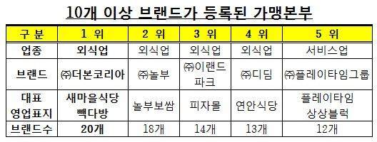 헤럴드경제