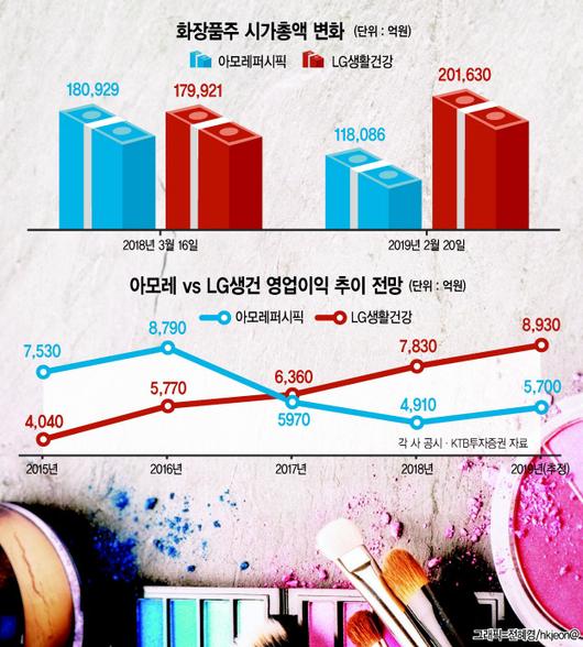 헤럴드경제