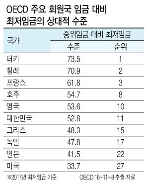 헤럴드경제