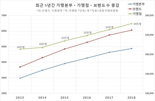 헤럴드경제