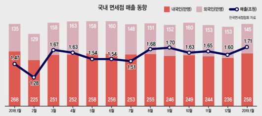 헤럴드경제