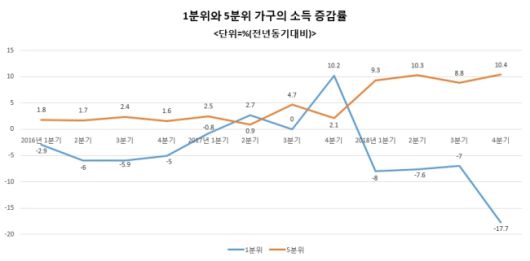 헤럴드경제