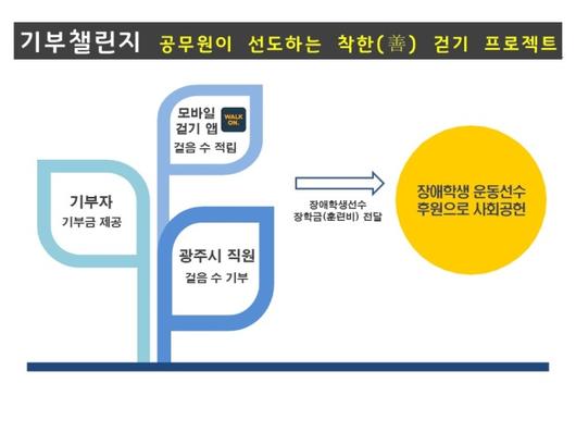 헤럴드경제