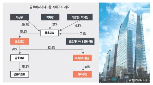 헤럴드경제