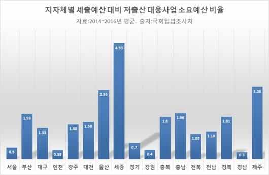 헤럴드경제