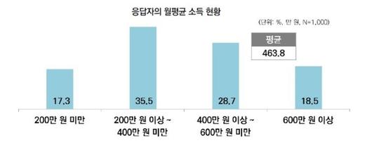 헤럴드경제