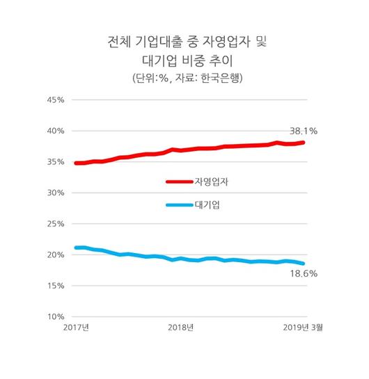 헤럴드경제