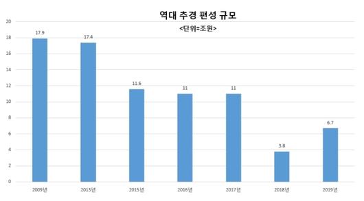 헤럴드경제