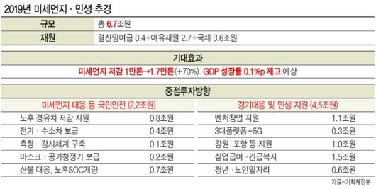 헤럴드경제