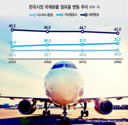 헤럴드경제