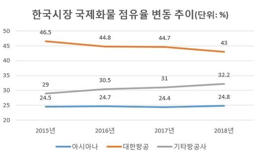 헤럴드경제