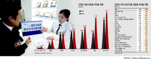 헤럴드경제