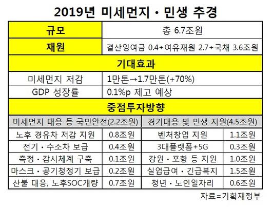 헤럴드경제