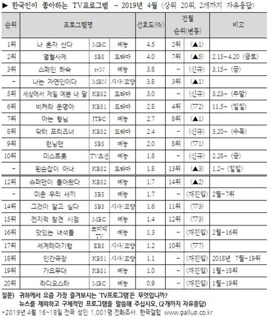 헤럴드경제