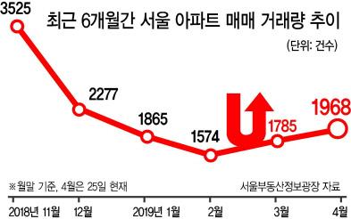 헤럴드경제