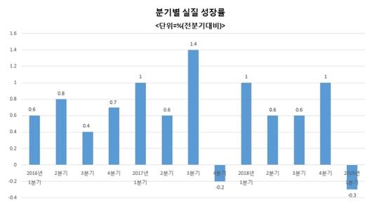 헤럴드경제