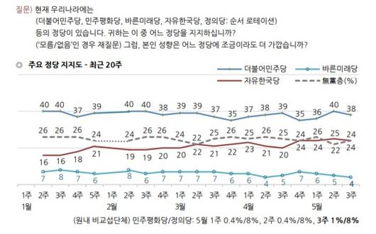 헤럴드경제