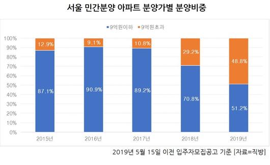 헤럴드경제