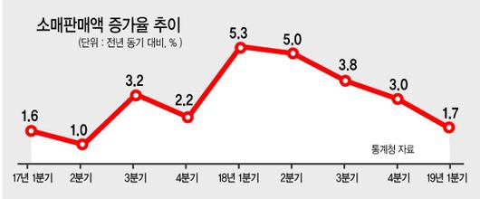 헤럴드경제