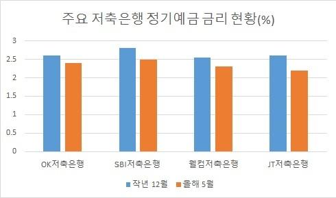 헤럴드경제