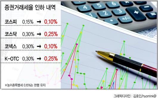 헤럴드경제