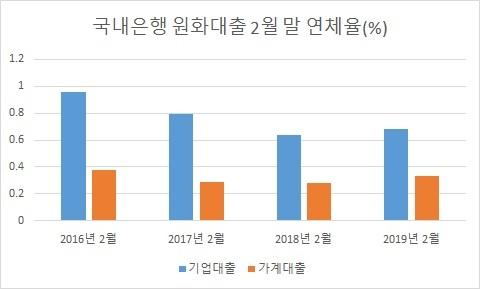 헤럴드경제