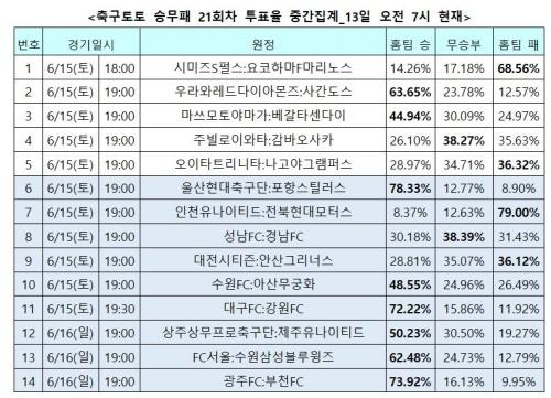 헤럴드경제