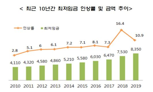 헤럴드경제