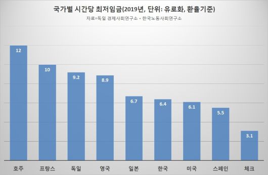 헤럴드경제