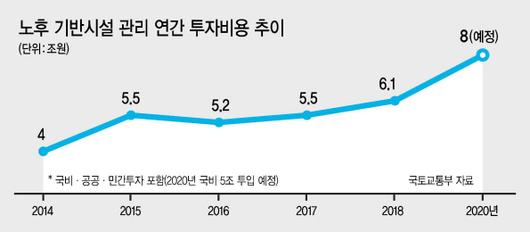 헤럴드경제