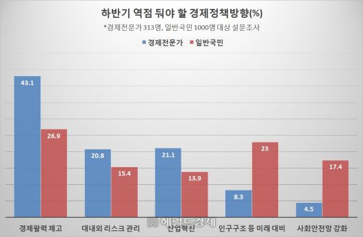 헤럴드경제