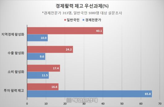 헤럴드경제