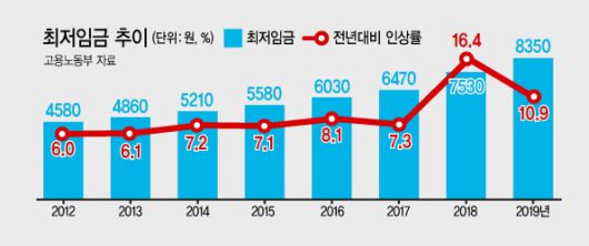 헤럴드경제