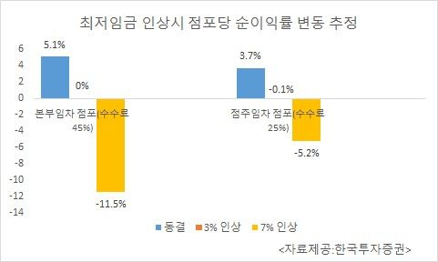 헤럴드경제