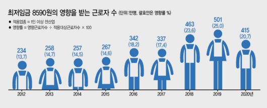 헤럴드경제