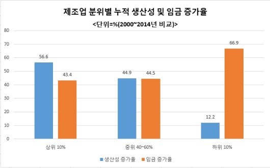 헤럴드경제