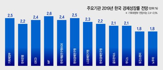 헤럴드경제