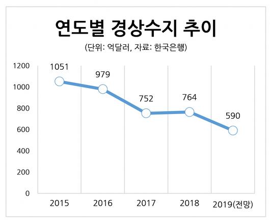 헤럴드경제