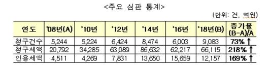 헤럴드경제