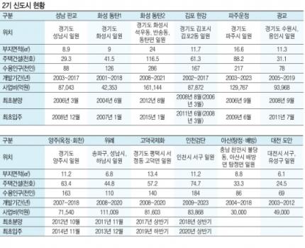 헤럴드경제