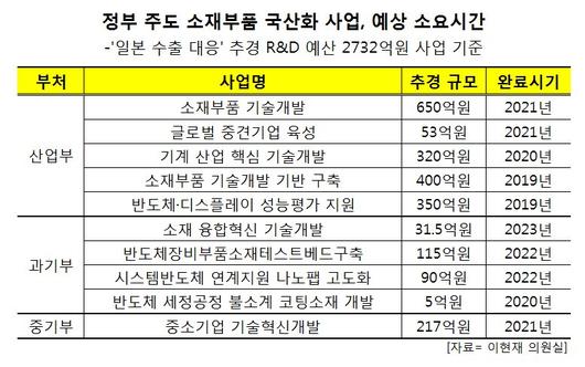 헤럴드경제