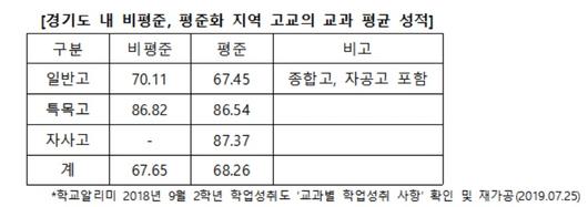 헤럴드경제