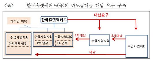 헤럴드경제