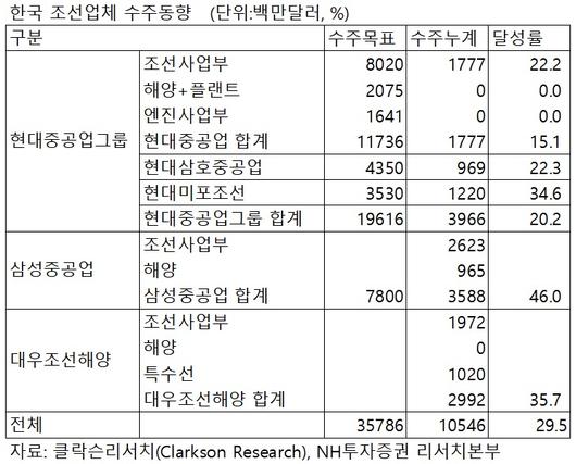 헤럴드경제