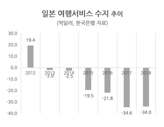 헤럴드경제