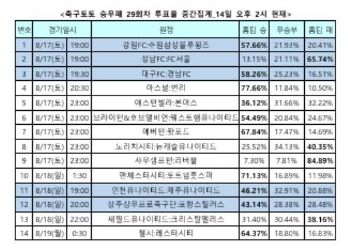 헤럴드경제