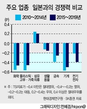 헤럴드경제