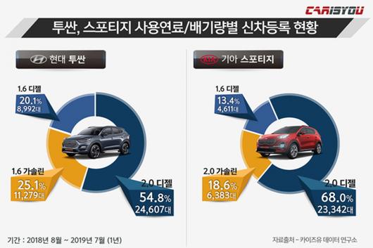 헤럴드경제