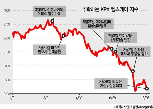 헤럴드경제