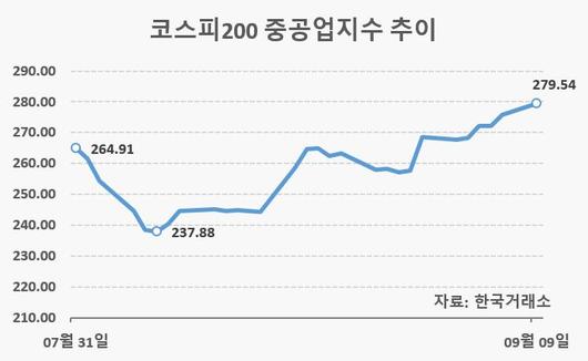 헤럴드경제